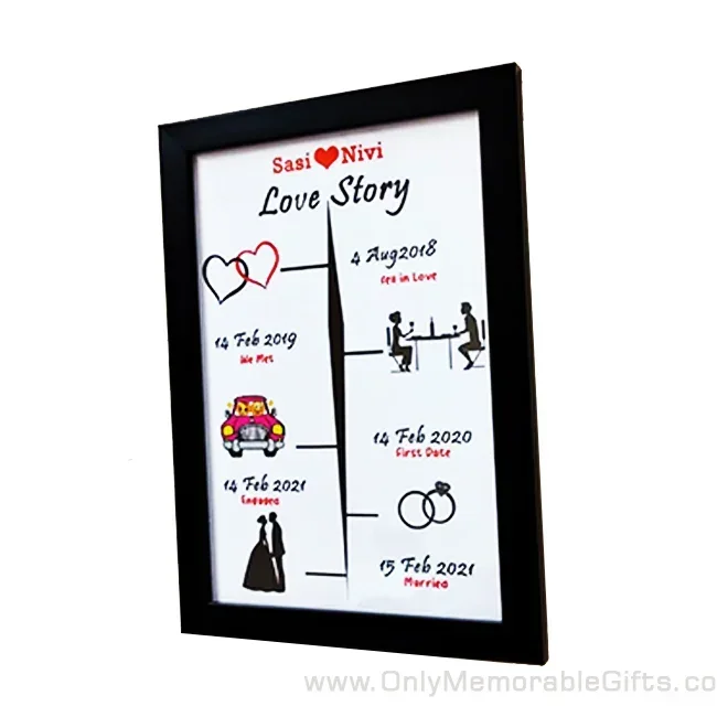 Alternative view of Love Story Frame